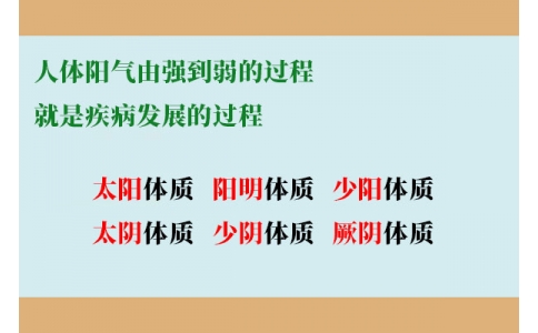 人體陽氣由強(qiáng)到弱的過程，就是疾病發(fā)展的過程